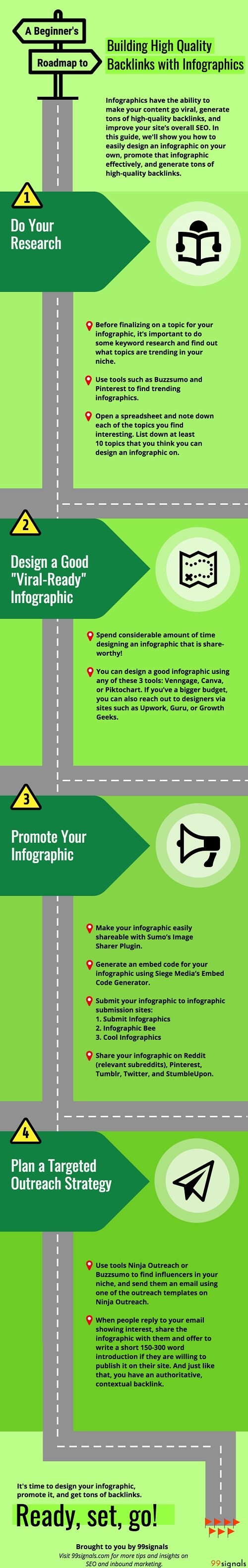 Cómo conseguir backlinks de calidad con infografías #infografía